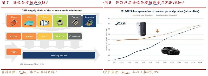 欧菲光 部分触控业务出表，聚焦光学大赛道